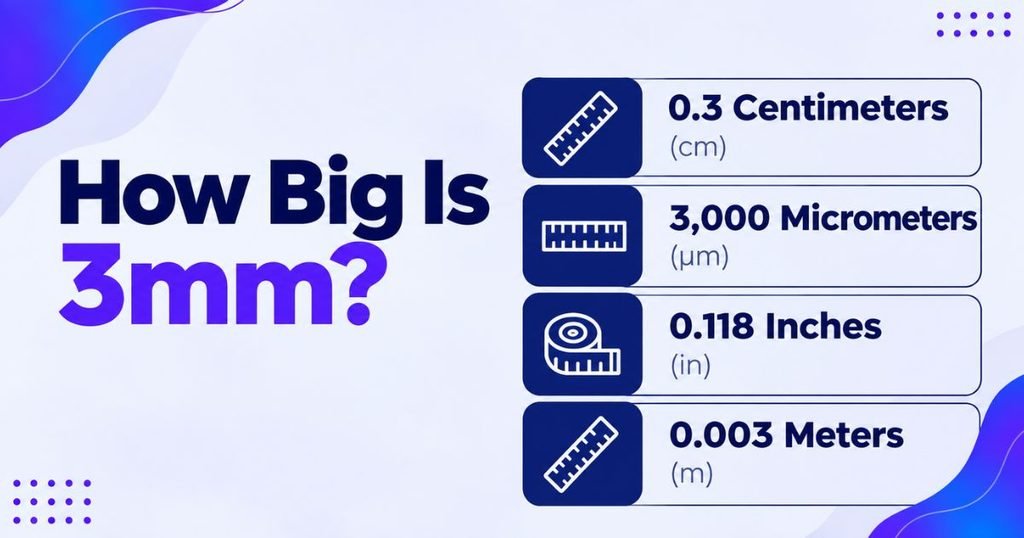 How Big Is 3mm?