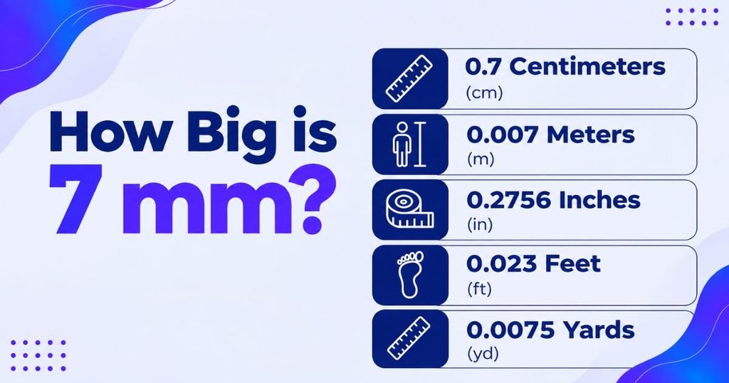 How Big is 7 mm?