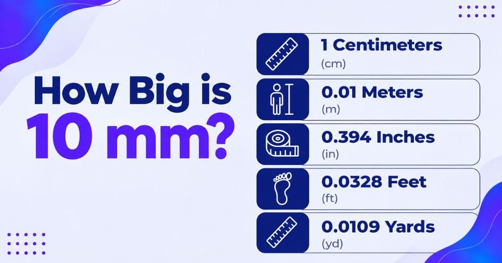 What is 10mm in Inches
