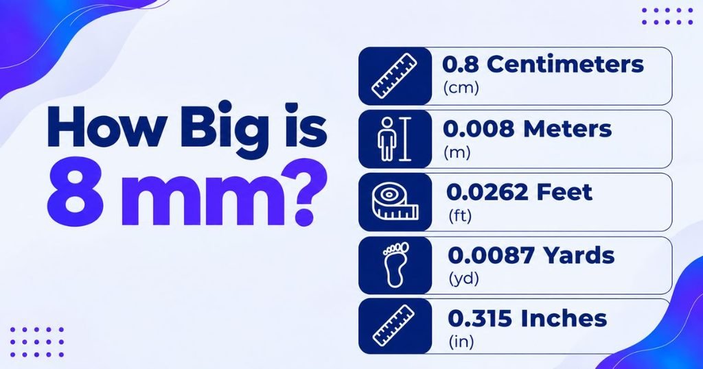 how many inches is 8 mm